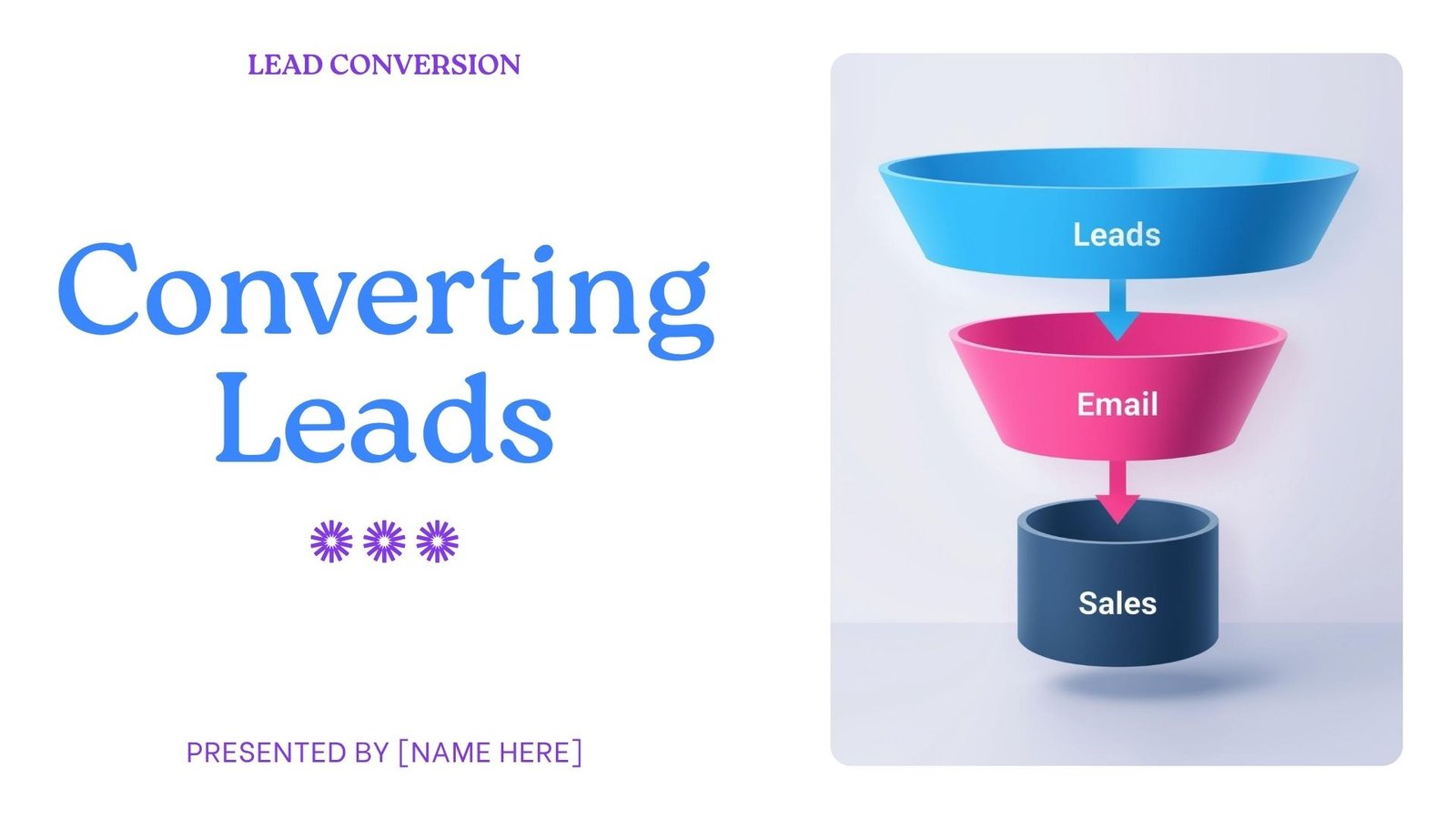 Presentation - Converting Leads